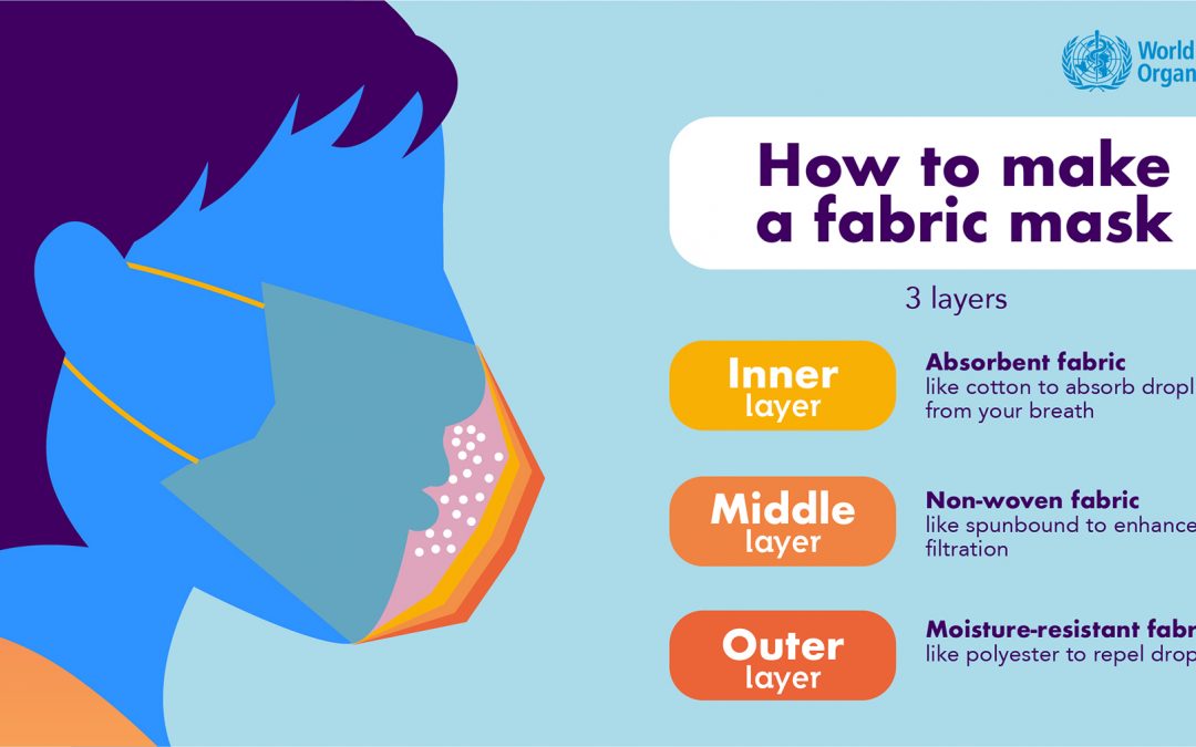 All about masks in the context of COVID-19